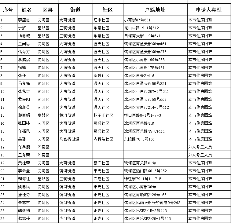 淄博长安suv汽车价格，长安越野2023款落地价