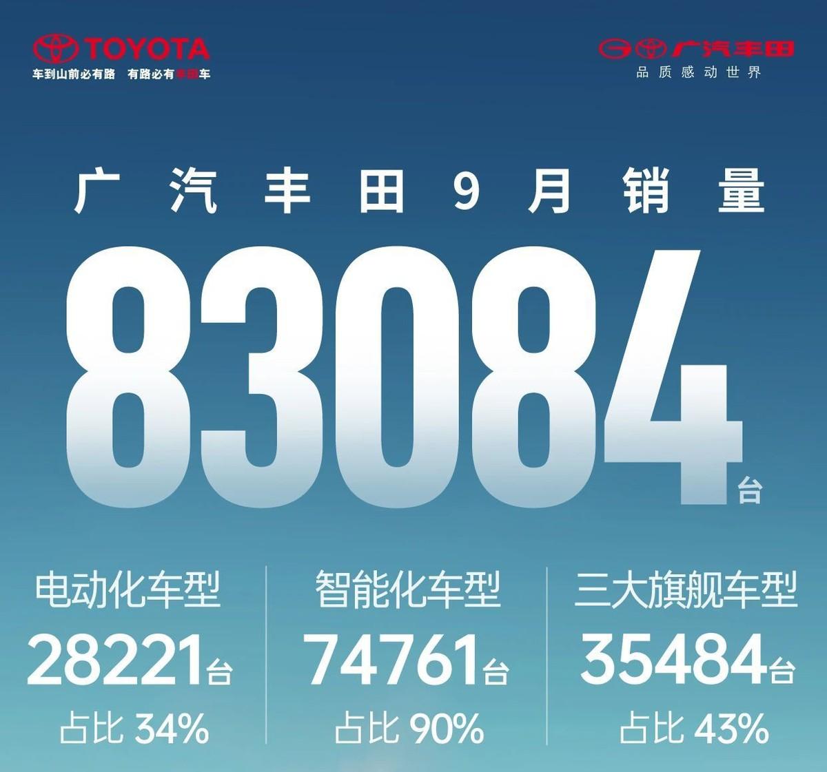 9月销量突破2万辆！事实证明：只要价格有诚意，丰田锋兰达就好卖