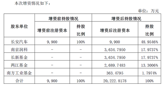汽车评估价格查询，车辆的评估方法