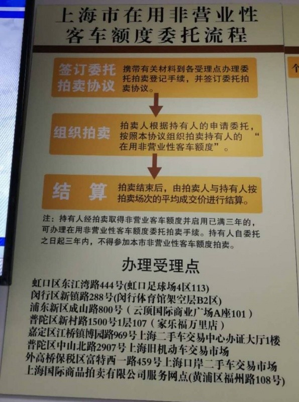 沪牌价格，上海蓝牌退牌什么价