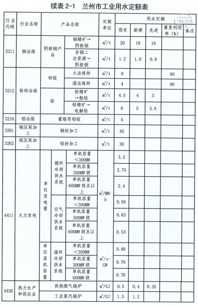 兰州市天然气价格，兰州每家一年限购多少天然气