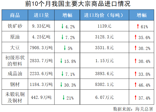 直接报价（直接标价法和间接标价法）
