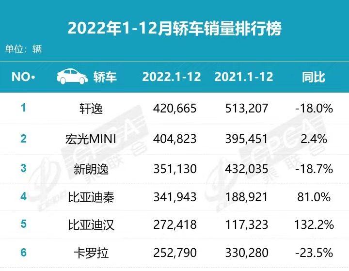 9.98万元起！油电同价 超高续航 这比亚迪太狠了！