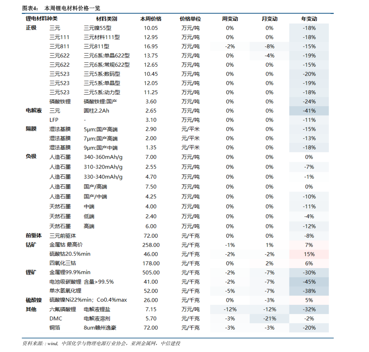 汽车租赁报价表租车价目表（租车平台价格明细表）