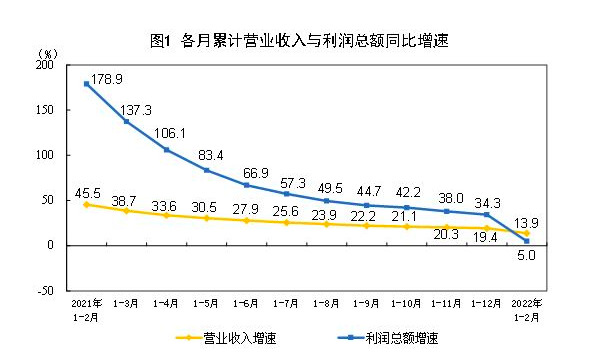 可比价格，影响供给的主要因素有哪些