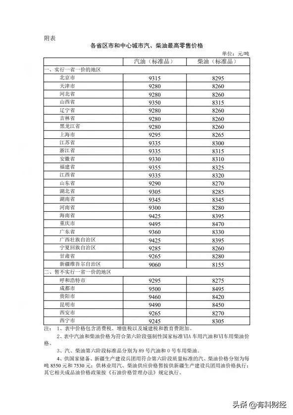 今日油价95号汽油价格，青岛中国石化优惠时间