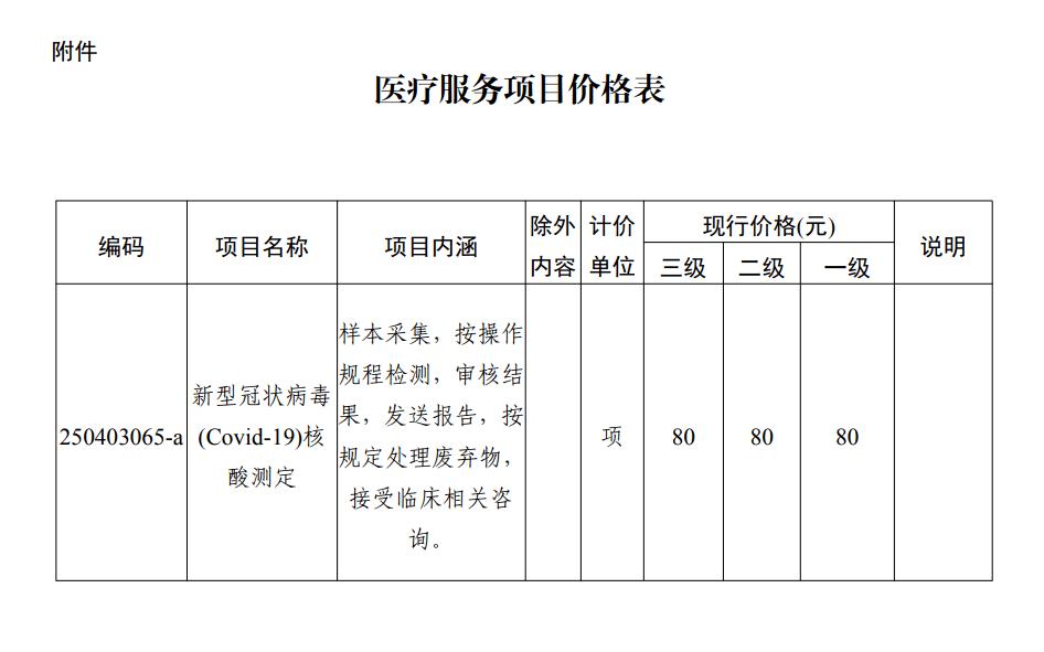 价格测试，核酸自费多少钱
