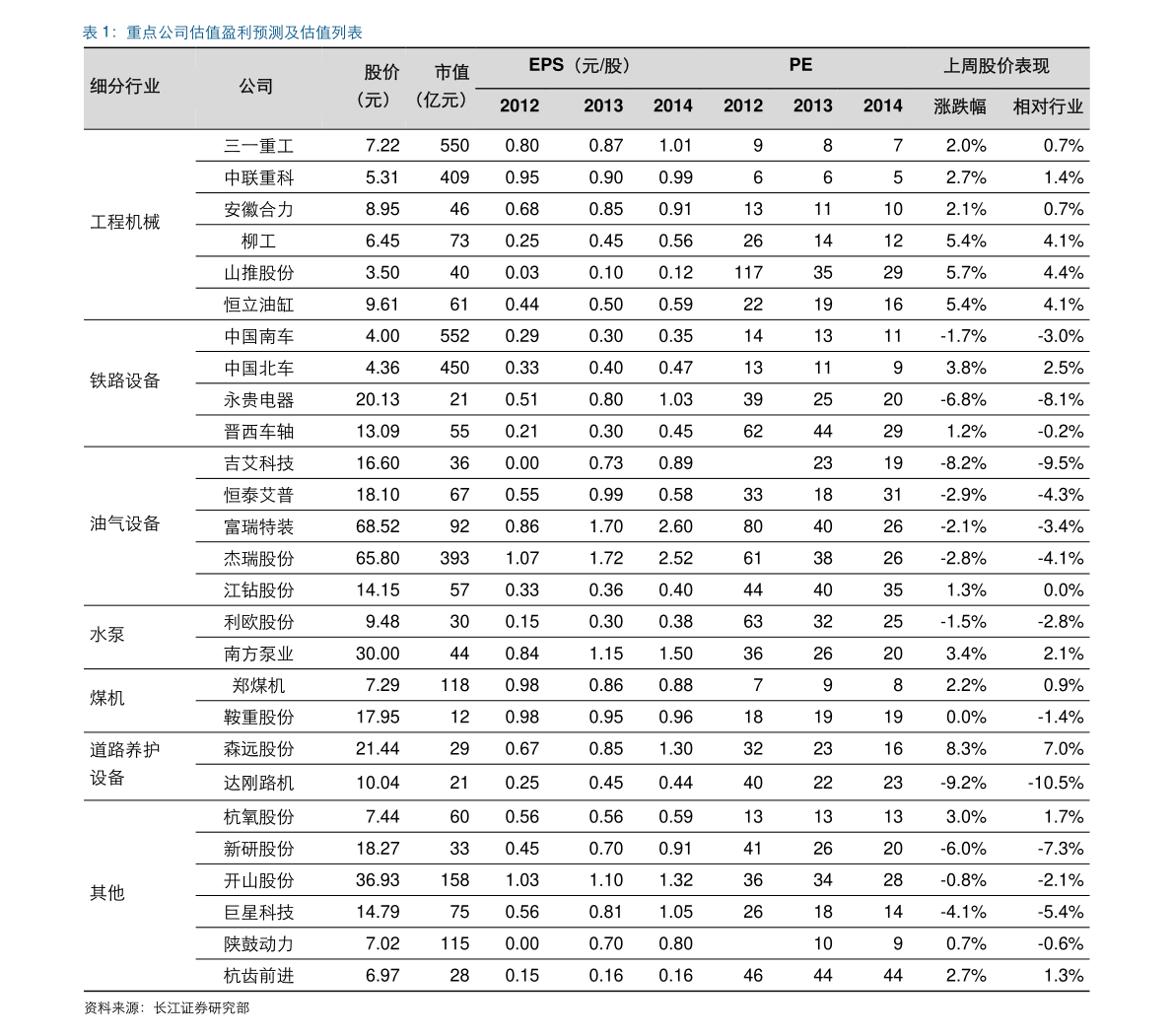 宇通校车价格表，19座校车多少钱