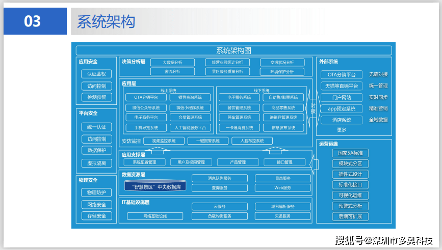 停车场收费系统价格表，停车场自动收费有几种级别