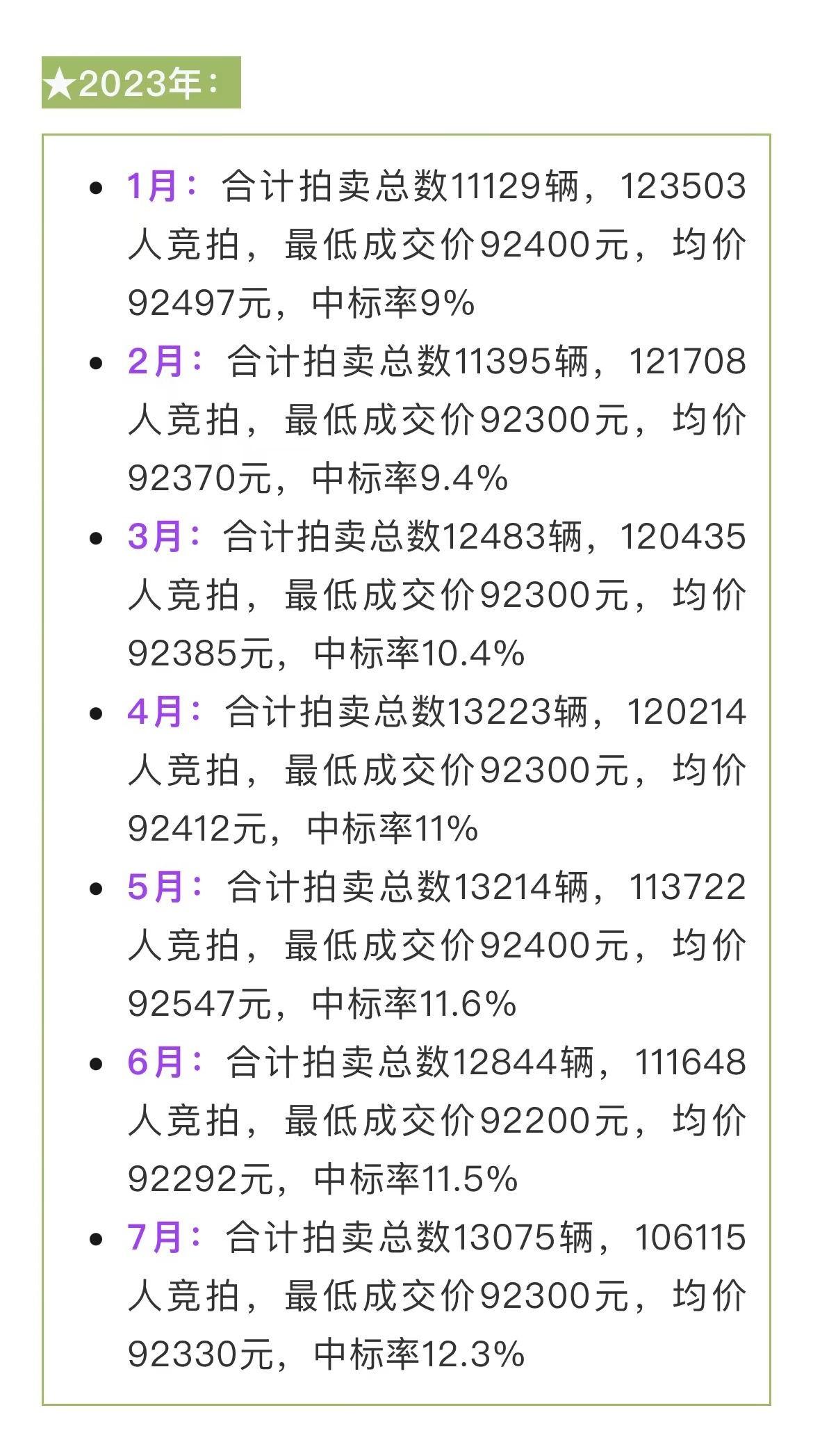 “最贵铁皮”不香了？深圳车牌成交价较高点跌8.5万元，但代拍黄牛这么说……