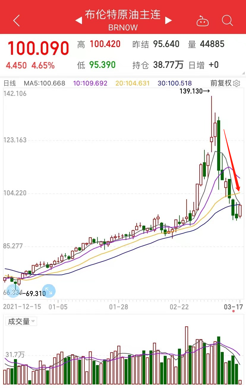 成品油价格调整最新消息，国家油价调整方法