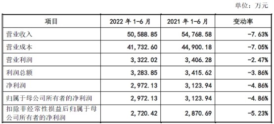 价格上涨，如果原材料价格上涨，产品确实需要提价的情况，你的老板又考虑种种原因，你有什么建议