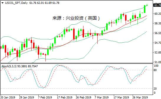 美国原油最新价格，什么是原油指数