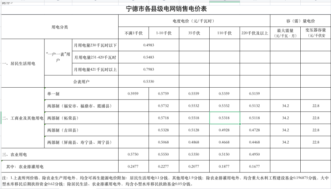 昆明市价格指导，昆明商业电费标准2021