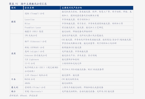 汽车租赁价格明细表，如何计算租赁车辆的成本