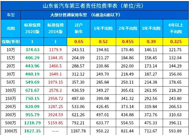车险价格表，5座车险2023报价