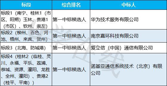 无报价（无报价的服务项目可以用竞争性磋商吗）