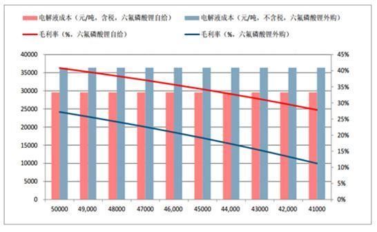 锂价格走势图，锂降价原因