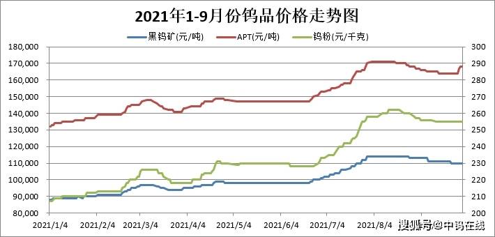锂价格走势图，锂降价原因