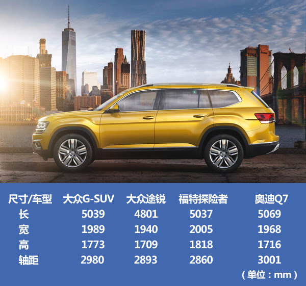7座suv汽车大全（上海大众7座suv汽车大全）