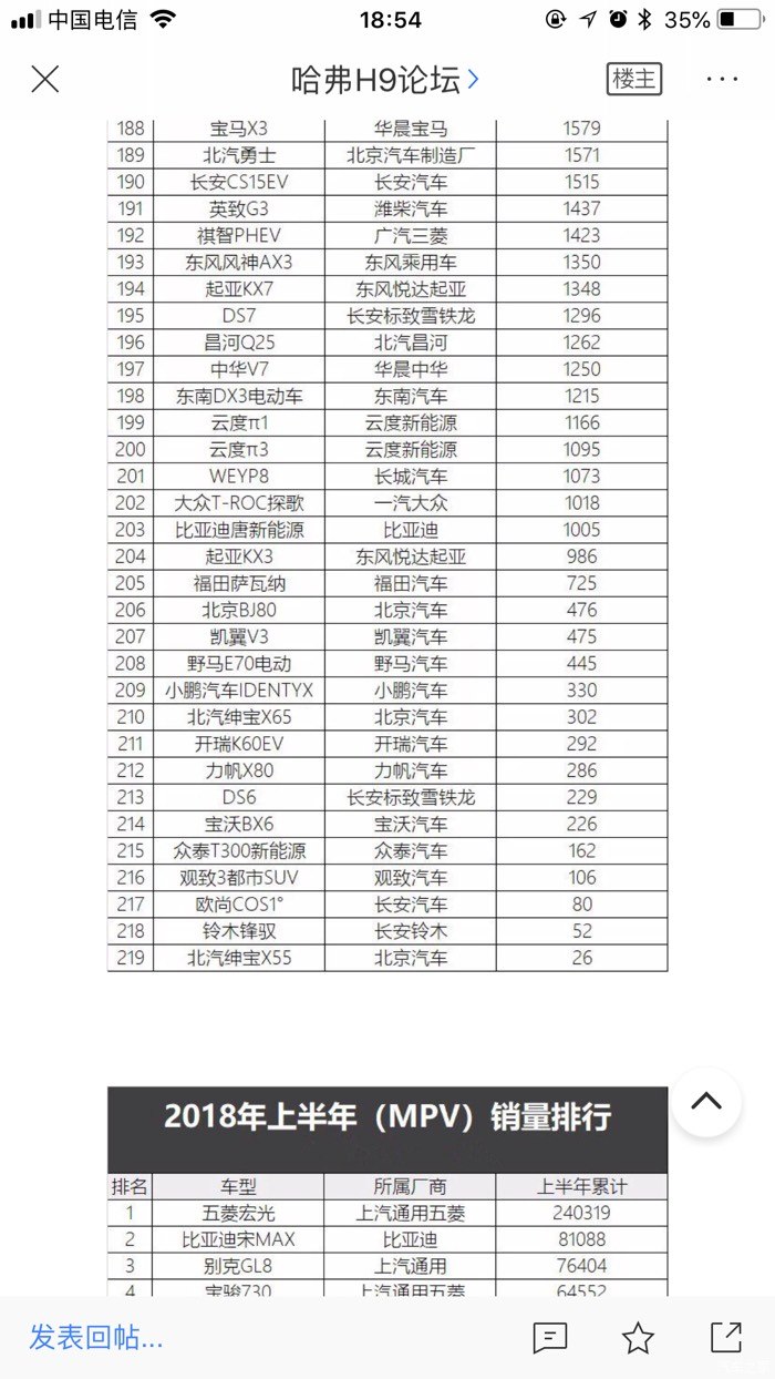 suv销量排行（suv销量排行榜2023上半年）