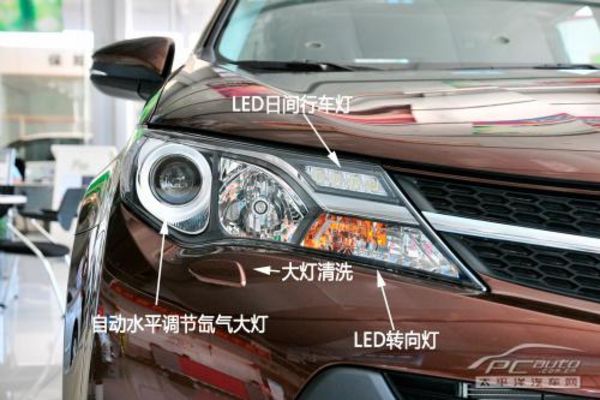 20万suv汽车价格，20万的轿车与suv有什么区别